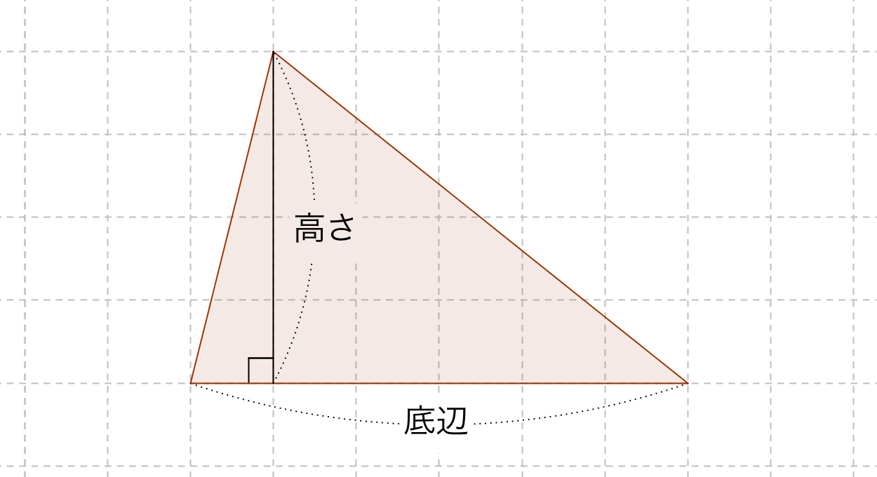 C言語入門 三角形の面積を計算 サンプルプログラム Webkaru